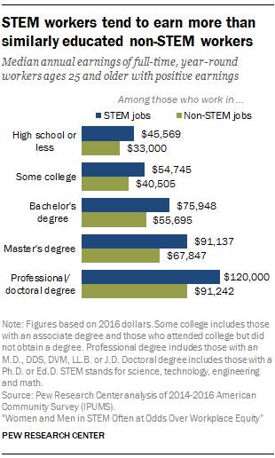 stem jobs graphic